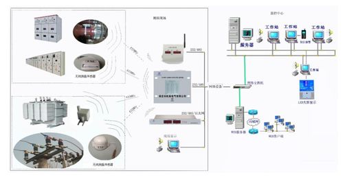 RFID無線測(cè)溫系統(tǒng)在鋼鐵行業(yè)計(jì)算機(jī)系統(tǒng)服務(wù)中的應(yīng)用與價(jià)值
