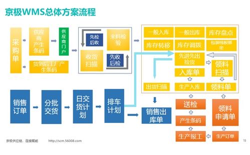 WMS倉庫管理系統(tǒng) 制造業(yè)數(shù)字化轉(zhuǎn)型與計(jì)算機(jī)系統(tǒng)服務(wù)的關(guān)鍵引擎